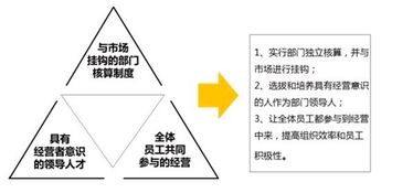 2017北大縱橫阿米巴研究院年會聚焦企業信息化開發新路徑