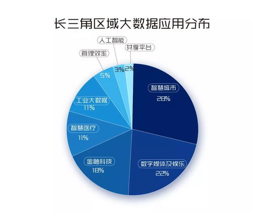 首部《長三角區域大數據發展報告》在杭州發布，聚焦企業信息化開發新機遇