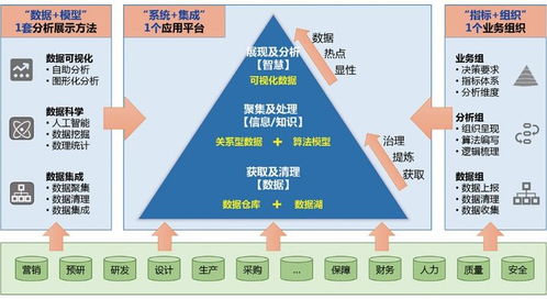 大數據決策支持多場景建設應用系統解決方案
