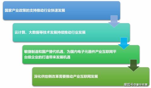 產業互聯網 三大發展趨勢、四大前景因素與企業信息化開發新機遇