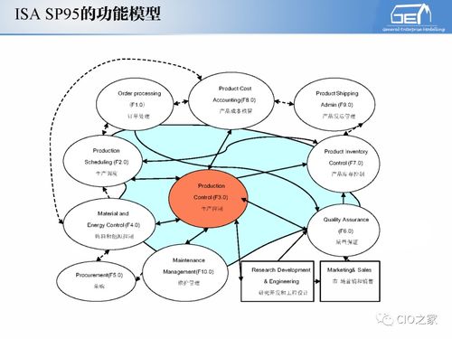 工賦開發者社區 IT與OT融合下的工業自動化和信息化系統集成體系解讀