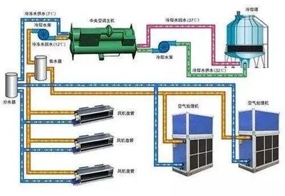 圖解暖通空調系統設計全過程 從需求分析到設備選型，超詳細步驟解析